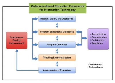 Computer Science – University of the East
